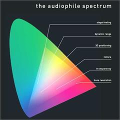 Pro-Ject The Audiophile Spectrum (LP)